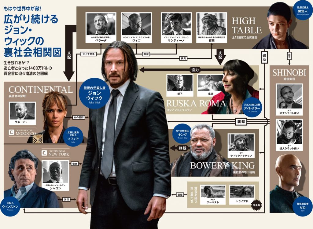 映画 ジョンウィックパラベラムのキャストと役どころ 真田広之が配役された理由を考察 Media City